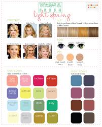 Cardigan Empire Phoenix Fashion Stylist Color Theory Warm Spring Color Palette Warm Spring Colors Light Spring Color Palette