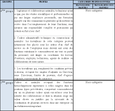 Si vous avez décidé de quitter votre entreprise, il sachez qu'une fois votre lettre de démission remise, vous devrez effectuer une période de préavis dont la durée dépend de votre convention. Https Www Madagascar Services Com Blog Post 2017 11 13 Preavis A Madagascar