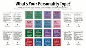 The premise of jungian theory is that there are 16 different personality types, each comprised of four preferences for how an individual energizes. Myers Briggs Type Indicator Wikipedia