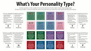 Behavior occurs as a result of unique and distinct ways of thinking, feeling and acting. Myers Briggs Type Indicator Wikipedia