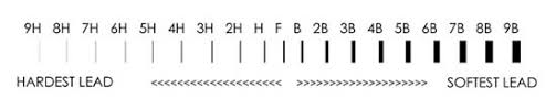 difference between hb and b pencil lead hb vs b pencil lead