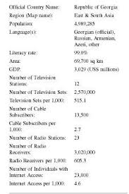 Georgia Press Media Tv Radio Newspapers Television Circulation Stations Papers Number Freedom Mass Media