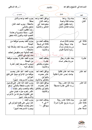 درس العدد من منهج اللغة العربية آ رغد الساطي اللغة العربية للصف التاسع 2020 فيسبوك