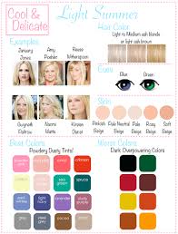 How 2 Know What Colors Look Best On You Light Hair Color Summer Color Palette Fashion And Beauty Tips