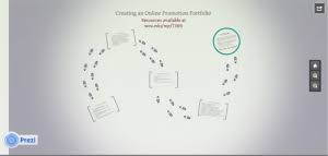 Creating An Online Promotion Portfolio Technology Information Services