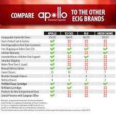 Pin On Apollo Electronic Cigarettes