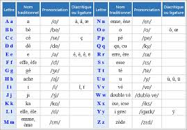 Aceasta pozitie o ocupa deja de 150 de ani, datorita pamantului ei fertil. FrancezÄƒ Clasa V