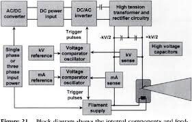 Consider the following two diagrams of series circuits. Figure 21 From The Aapm Rsna Physics Tutorial For Residents X Ray Generators Semantic Scholar