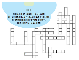 Bigo live adalah aplikasi media sosial yang Lembar Kerja Crossword Teka Teki Silang Tts Ips Kelas 8 Bab 3 Cecepgaos Com