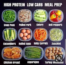 Pin By Emily On Clean Eating High Protein Low Carb Recipes Low Carb Meal Prep High Protein Low Carb Meal Prep