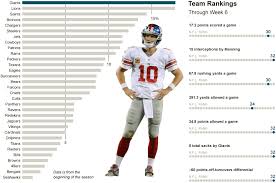 the quarterbacks share graphic nytimes com