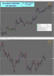 Personal Finance Tax And Legal 158906 R092 Pullback Arrows No Repaint Mt4 System Metatrader 4 Windows Buy It Now Only Repainting System Trading Strategies