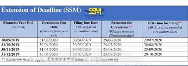 Before you get started on your ssm registration, you will need to know the necessary information and acquire the required knowledge of the business industry. Tanyalah Company Secretary Eot Accountdeadline Dateline 90days Circulationdate Moratorium Auditedaccount Afs Facebook