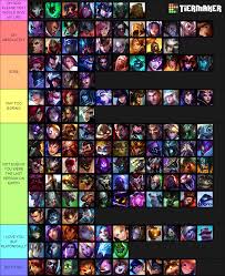 Lets All Do A Hotness Tier List