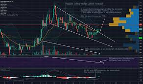 Nur Stock Price And Chart Cse Nur Tradingview