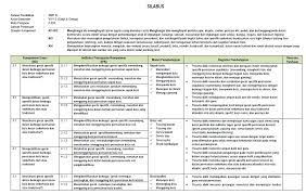 Tes akademik calon kepala sekolah, contoh instrumen respon situasional 1a; Silabus Matematika Kelas 7 Masa Pandemi Silabus Rpp