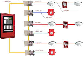 They can be summarized to they are able to provide responses instead of simply sensing the smoke. Hard Wired Vs Wireless Fire Alarm Systems News