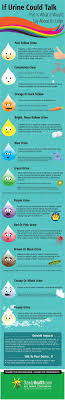 What Does The Color Of Your Pee Say About Your Health The Whoot In 2020 Health Remedies Body Health Health Fitness