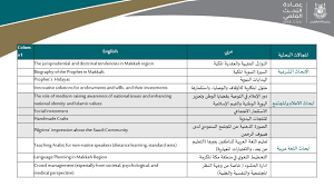 الأولويات البحثية بجامعة أم القرى عمادة البحث العلمي وكالة الجامعة للدراسات العليا والبحث العلمي جامعة أم القرى