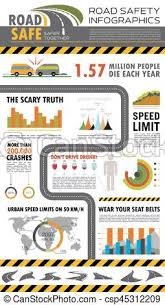 Road Safety Infographics Poster Design