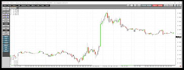 A Recovery In Natural Gas Time To Start Nibbling Direxion