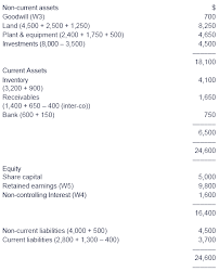 1 consolidated financial statements anders svensson, limitations this compendium is a summary of the principles for establishing consolidated financial statements. Chapter 18 Consolidated Statement Of Financial Position