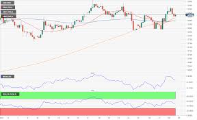 Gbp Usd Forecast Conservatives Lead But A Hung Parliament