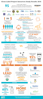 Protein Powder Clean Label Project