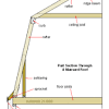Planning how to frame a gable roof that will be a reliable protection from temperature changes take care of proper insulation and waterproof system. 1