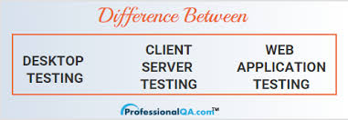 Desktop Vs Client Server Vs Web Application Testing Web Application Testing Techniques Software Testing