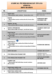 Harta, menjalankan tugas sebagai isteri atau suami dengan baik bagi menjaga keharmonian. Eksa Jupem Pahang Jadual Pembahagian Tugas Zon Ramin