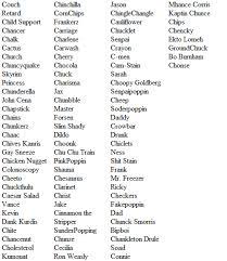 Perhaps you are looking for a traditional chinese name or a modern name. Girl Names That Start With Carl