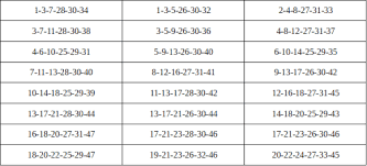 How To Win The Irish Lottery 6 47 According To Math Lotto Numbers Irish Lottery Lotto Lottery