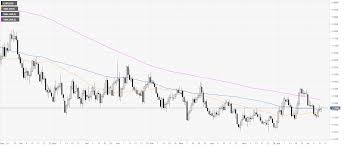 Eur Usd Technical Analysis Fiber Breaks Above 1 1263 Within