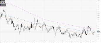 eur usd technical analysis fiber breaks above 1 1263 within