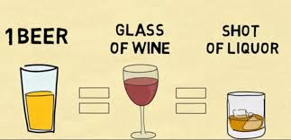 Does 1 Beer 1 Glass Of Wine 1 Shot Of Hard Liquor The Math Of A Standard Drink In America Direct Link Https Ww Alcoholic Drinks One Glass Of Wine Beer
