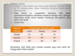 105+ contoh soal dan jawaban investasi jangka panjang + jawaban. 101 Contoh Soal Dan Jawaban Properti Investasi Terlengkap Dikdasmen