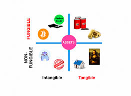 A crypto token is a virtual currency token or a denomination of a cryptocurrency. Non Fungible Tokens Nfts Continue To Reshape The Blockchain Market Securities Io