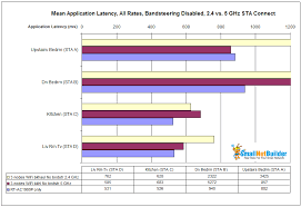 Asus Aimesh Reviewed Smallnetbuilder Results From 3