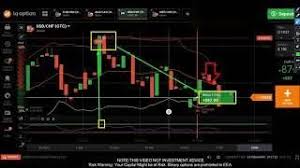 The straightforward strategy of crypto swing trading simply requires vigilance. Basic Day Trading Strategies 4 Day Trading Strategies For Beginners How To Trade Stocks Trading Strategies Day Trading Swing Trading Stocks