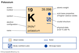 Potassium Principal Compounds And Reactions With Other