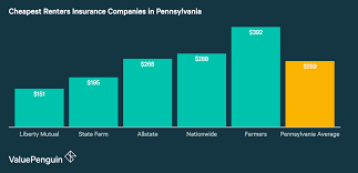 It depends where you live. Best Rate Small Business Health Insurance Pennsylvania Quotes The Ultimate Guide To Renters Insurance Where To Get The Best Rates Dogtrainingobedienceschool Com