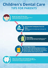 Dental Tips Dental Dental Facts Dental Health