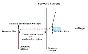 what is the visual difference between a diode and a zener