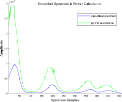 This is one of the semiconductor types. Nearby Carrier Detection Based On Low Cost Rtl Sdr Front End Springerlink