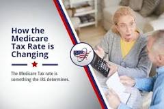 Image result for what is medicare tax rate 2014