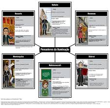 Pensadores Iluministas Quem Eram Os Philosophes
