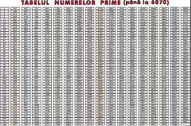 Maybe you would like to learn more about one of these? Tabelul Numerelor Prime Eduvolt