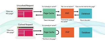 Last updated april 23, 2021. Using A Reverse Proxy With Wp Engine Wp Engine