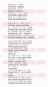 Chord Gitar Lagu Pikir Keri Chordtela